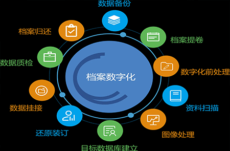 職工檔案整理企業(yè)管理辦法