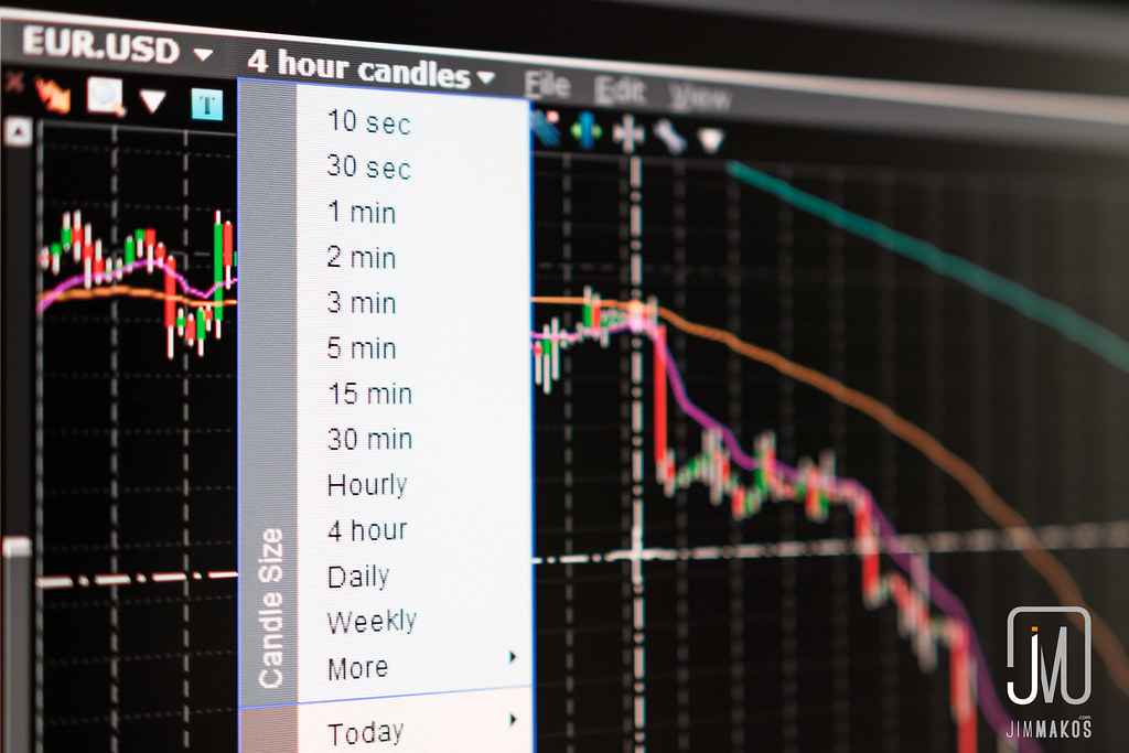 Forex candlestick chart representing market data analyzed by FlexContractX AI tools